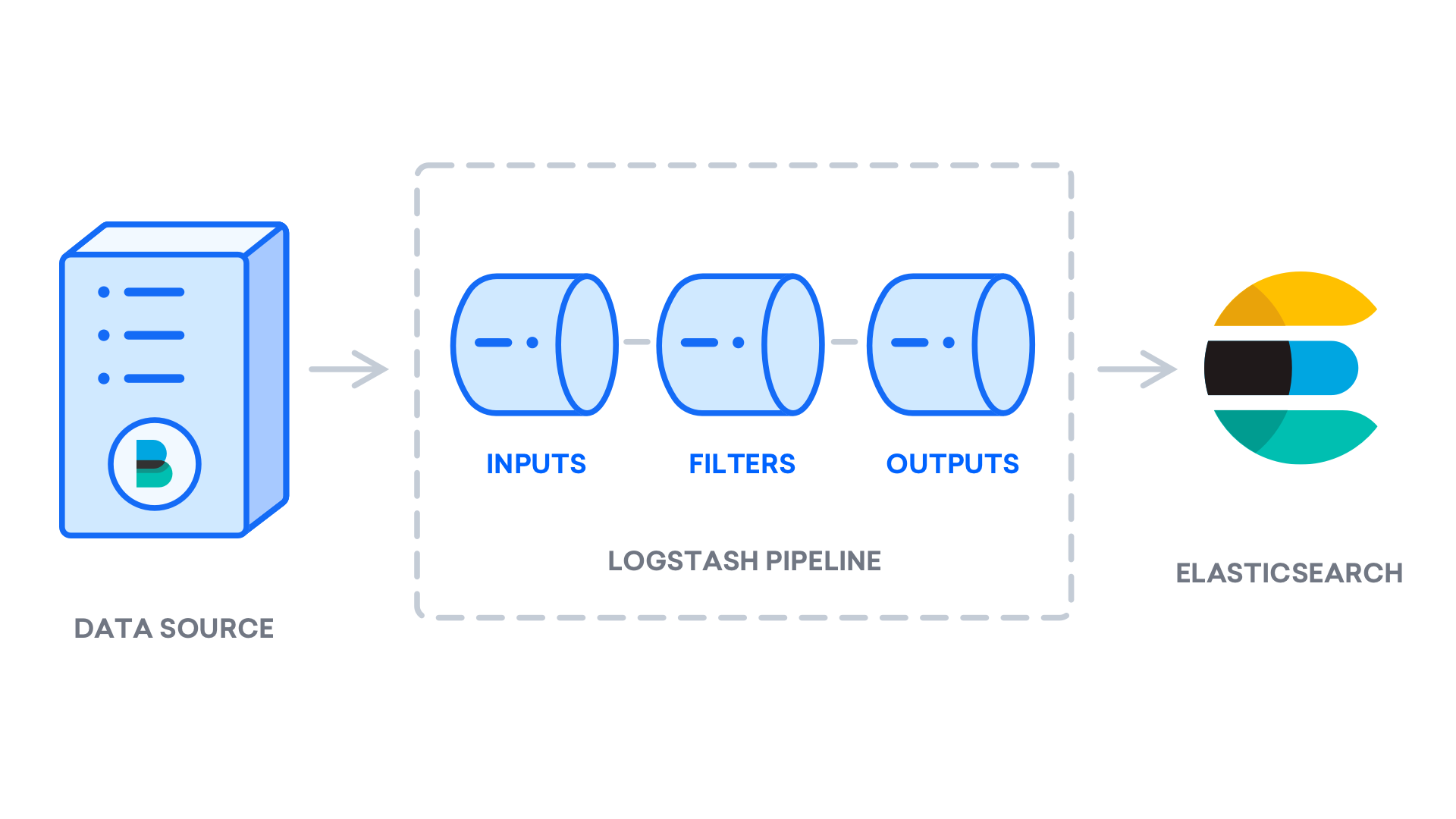 Logstash pipeline