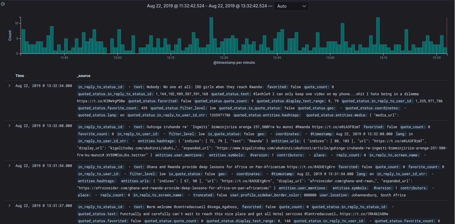 kibana